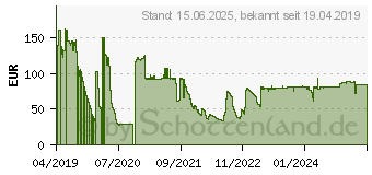 Preistrend fr Level One LevelOne Netzwerk Medienkonverter (FVT-2202)