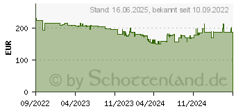 Preistrend fr Bosch GSB 18V-45 2x 2,0Ah L-CASE (06019K3302)