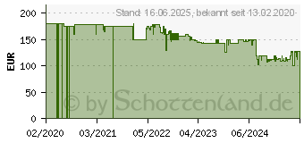 Preistrend fr Severin PG8118 Senoa Digital Boost S schwarz / silber