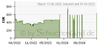 Preistrend fr Samsung Odyssey Gaming G52A WQHD (LS27AG520NUXEN)