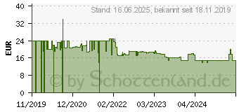 Preistrend fr Bosch Professional Winkelschraubendreher-Set (1.600.A01.TH4)