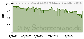 Preistrend fr Lenovo ThinkVision MC60 Monitor-Webcam (4XC1J05150)