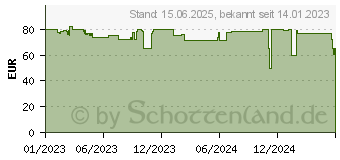 Preistrend fr Sharkoon M30 RGB, Serverschrank, Schwarz (4044951037940)