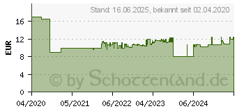 Preistrend fr HAZET 829KK-6 Innen-Sechskantschraubendreher Schlsselweite (Metrisch): 6mm Klingenlnge: 200mm