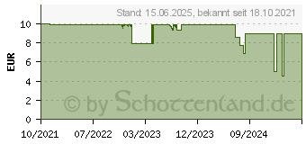 Preistrend fr Noctua NM-i17xx-MP83, Einbau-Kit, schwarz NM-I17XX-MP83 Chroma (NM-I17XX-MP83 CHROMAX.BLACK)