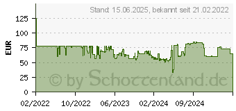 Preistrend fr Lenovo 4XJ1D33268 Blickschutzfilter Rahmenloser