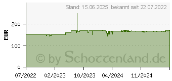 Preistrend fr Kodak Pixpro WPZ2 Unterwasserkamera Blau WPZ2BL (WPZ2 BLUE)