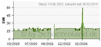 Preistrend fr Clatronic EM 3702 Elektromesser (263864)