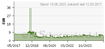 Preistrend fr Bosch Leerer Koffer M. 1 Stck (2608522362)