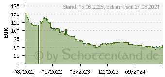 Preistrend fr Mushkin D4S64GB 3200-22 Redline 1,35v K2 MSK (MRA4S320NNNF16GX2)