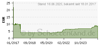 Preistrend fr DeLOCK Netzteil - interne Stromversorgung, 4-polig (S) (60142)