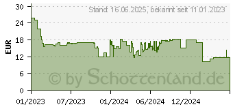 Preistrend fr Playmobil 71204 Rettungscaddy