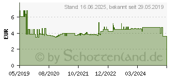 Preistrend fr Wiha Innen-Sechskantschraubendreher Schlsselweite (Metrisch): 2.0 mm Klingenlnge: 50 mm (42424)