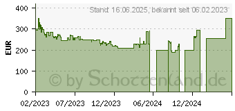 Preistrend fr Xiaomi Poco X5 5G 256GB blau (MZB0D6HEU)