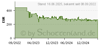 Preistrend fr DeLonghi EN640.B Gran Lattissima Kapselmaschine Schwarz Vollautomatische Reinigung des Mil (132193539)