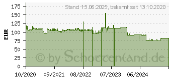 Preistrend fr NANOXIA Deep Silence 8 Basic Black Edition schallgedmmt gedmmt (336765)