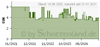 Preistrend fr Bosch Accessories Bohrfett 100ml (2608002021)