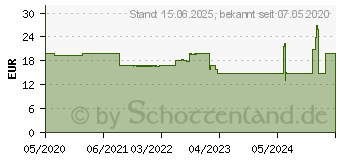 Preistrend fr Jonsbo NC-3 ARGBX2 Arbeitsspeicher-Khler (L x B x H) 141 x 8.5 x 43mm