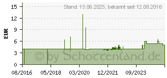 Preistrend fr Hama 00002223 Foto-Negative Ordner (00002223)