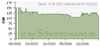 Preistrend fr Philips Hue Perifo Pendel Erweiterung - schwarz (8719514407480)