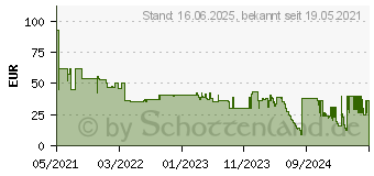 Preistrend fr Bosch Expert M480 Schleifnetz fr Schwingschleifer, 115x 230 mm, G 320, 50-tlg. (2608900774)