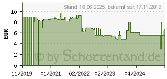 Preistrend fr Bosch Professional Schlitz-Schraubendreher 1.600.A01.TF9 (1600A01TF9)