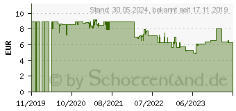 Preistrend fr Bosch Professional Schlitz-Schraubendreher (1.600.A01.TG0) (1600A01TG0)