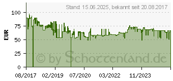 Preistrend fr Lowepro Nova SH 180 AW II Kameratasche, Schwarz (LP37123-PWW)