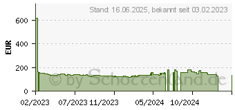 Preistrend fr Iiyama XU2793HS-B5