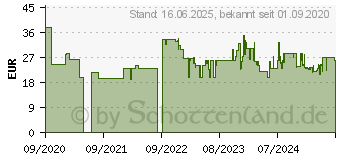 Preistrend fr Tefal FV1711 (kabelgebunden, Eco-Modus, 200 ml Wassertank, Blau)