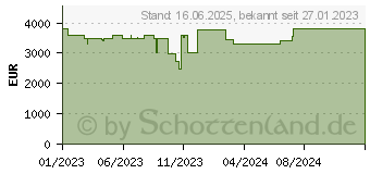 Preistrend fr Medion Erazer Hunter X30 (10024990)