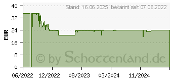 Preistrend fr Schleich Eldrador 42549 Master Roboter