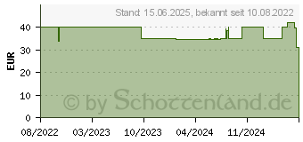 Preistrend fr Jonsbo HX4170D SFF-CPU-Khler