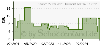 Preistrend fr DELTACO GAMING DMP210 Gaming-Mauspad Schwarz (B x H x T) 320 x 270 x 2mm (GAM-005)