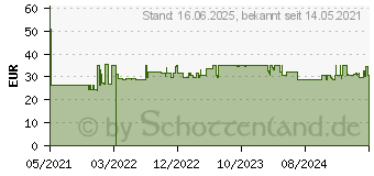 Preistrend fr Knipex Kunststoffpinzetten-Set, ESD 5tlg (92 00 05 ESD)