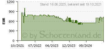 Preistrend fr Hisense RB470N4CFC (EEK: C) (738703)