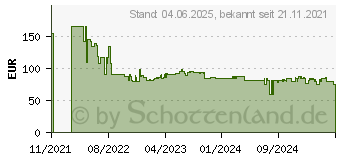 Preistrend für SodaStream Art black (1013511311)