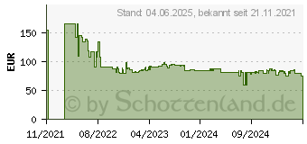 Preistrend fr SodaStream Art black (1013511311)