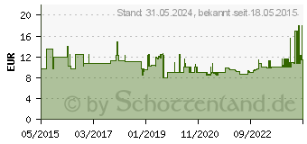 Preistrend fr Stahlwille Schraubendrehereinsatz Innen-TORX T 20 1/2 Zoll (03100020)