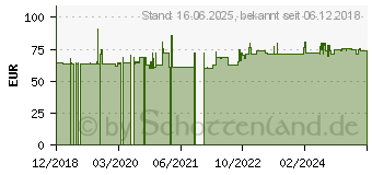 Preistrend fr Pioneer TS-A250S4 (1025918)