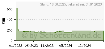 Preistrend fr Iiyama ProLite XUB2792HSU-W5