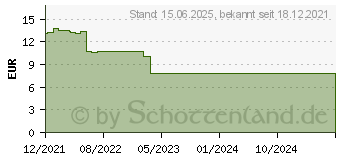 Preistrend fr Logilink LPS274 Steckdosenleiste Wei Schutzkontakt 1 St.