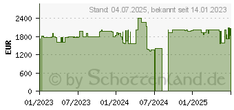 Preistrend fr BENQ Mobiuz EX480UZ 4K UHD OLED