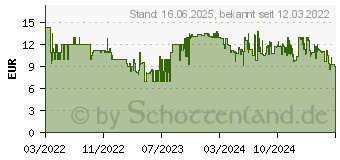 Preistrend fr Schleich Training fr geflgelte Babylwen (42524)