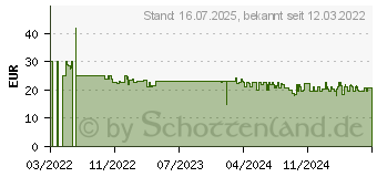 Preistrend fr Aqara MSS02 - Aqara Bewegungssensor P1, HomeKit (MS-S02)