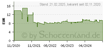 Preistrend fr Edding 3000 Permanentmarker 5er-Set sortiert basic (4-3000-5)