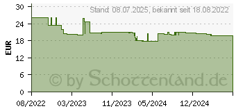 Preistrend fr Hama 00223103 Steckdosenleiste mit Schalter Schwarz/Silber Schutzkontakt 1St.