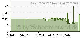 Preistrend fr Hama TV-Wandhalterung FIX 165cm (65) schwarz (00118068)