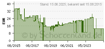 Preistrend fr FISCHER Hohlraum-Metalldbel HM 4x45 S 50 St. (519770)