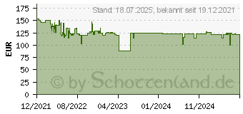 Preistrend fr Bosch Home and Garden UniversalImpact 18V-60 Akku-Bohrschrauber 18V 2.0Ah Li-Ion inkl. Ak (06039D7101)